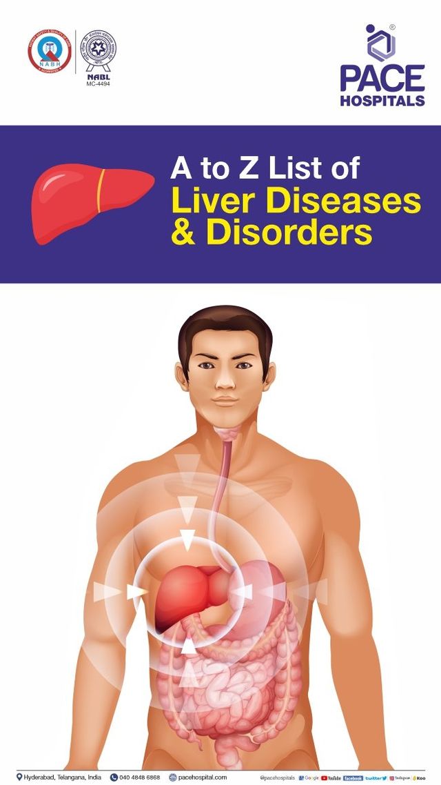 List of Liver Diseases and Disorders A to Z Dept. of Hepatology